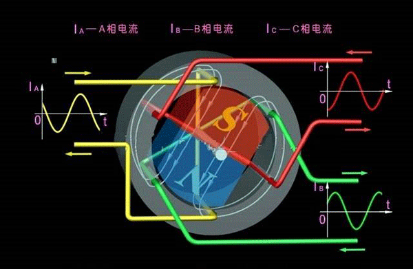 西安西瑪生產的同步電機和異步電機到底哪裏不一樣？如何應用？