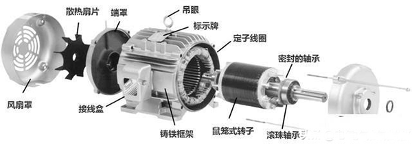 西安西瑪生產的同步電機和異步電機到底哪裏不一樣？如何應用？