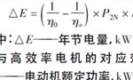 西瑪電機在鹽化工企業如何實現節能？——西安博匯儀器儀表有限公司